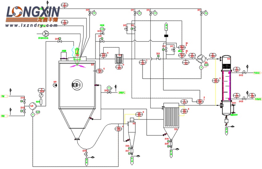 硅碳负极闭式喷雾干燥机