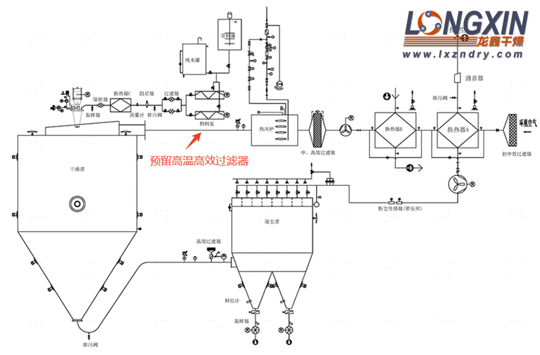 化纤级钛白粉超高速离心喷雾干燥机
