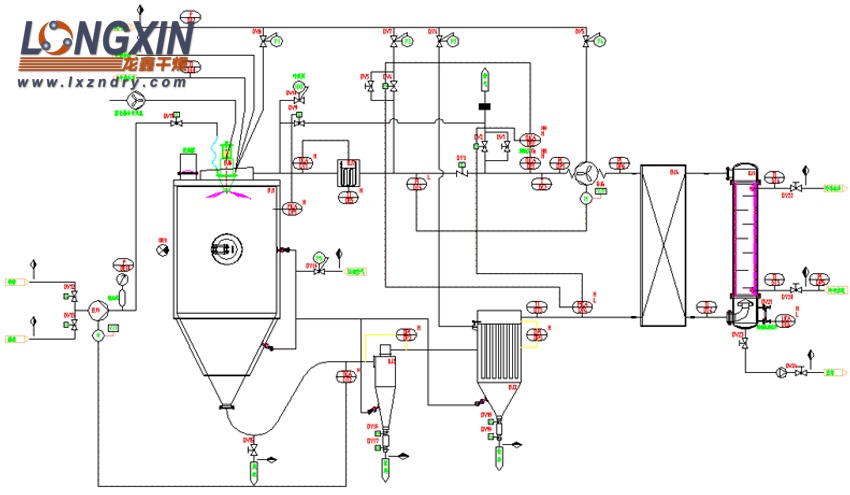 聚烯烃催化剂喷雾干燥